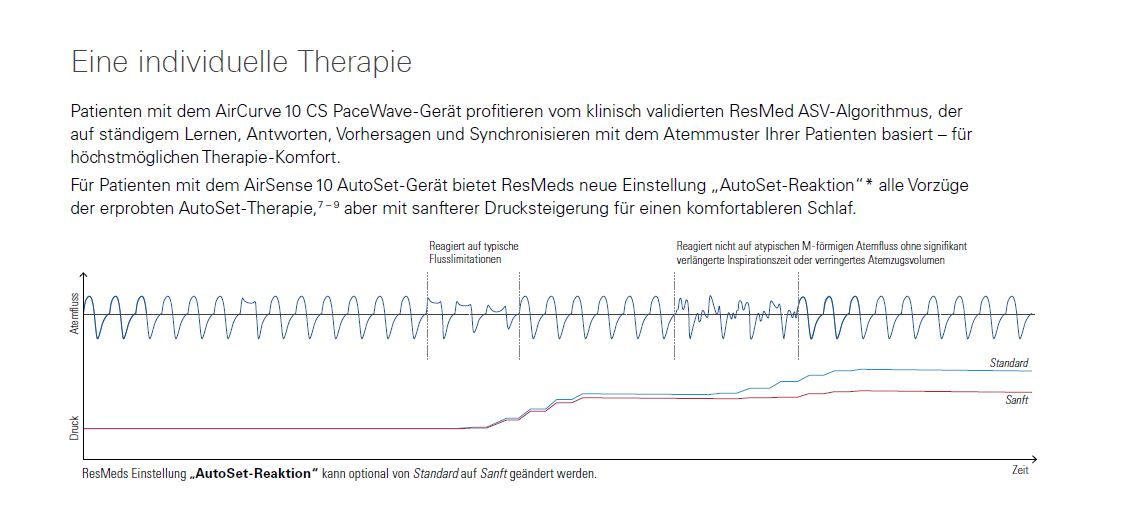 airsense_autoreaktion