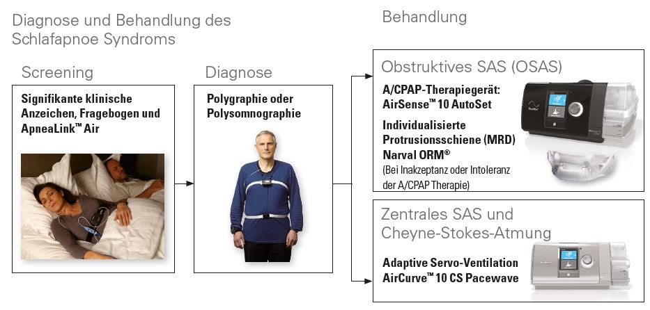 vernetzung-diag_therapie58b4096bef0d9