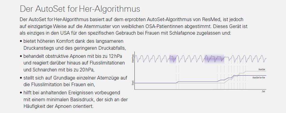 Der_for_Her_Algorythmus5a71c6f1663e5