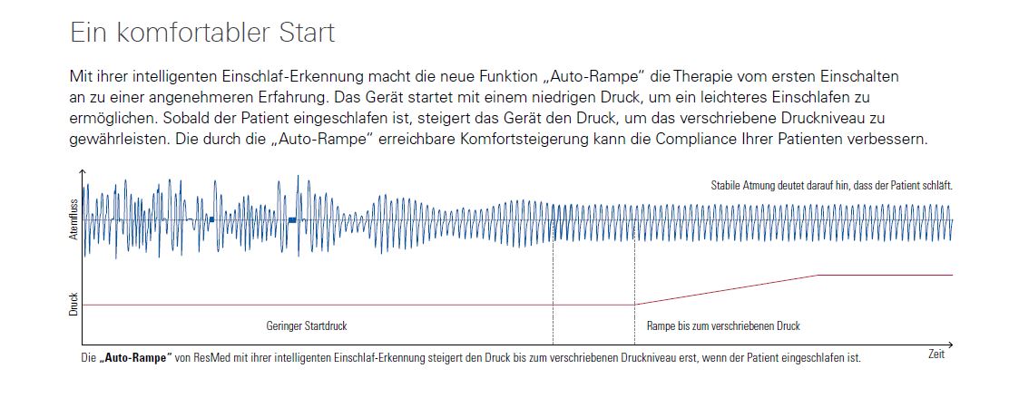 airsense_autorampe