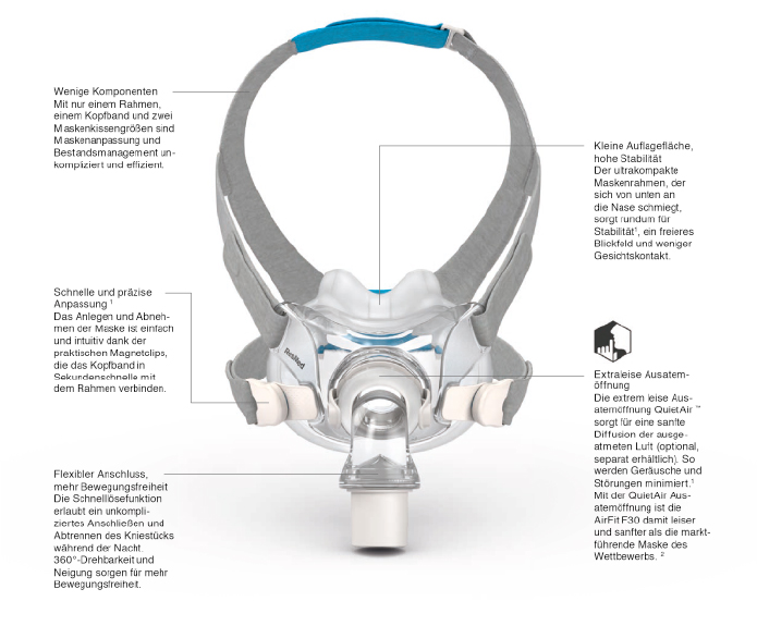 airfit-f30-eigenschaftenyeBlvXrOlcU8P